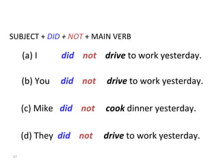 SUBJECT   +  DID  +  NOT  + MAIN VERB (a) I  did   not   drive  to work yesterday. (b) You  did   not   drive  to work yesterday. (c) Mike  did   not  cook  dinner yesterday. (d) They  did   not   drive  to work yesterday. 8-7  THE SIMPLE PAST: NEGATIVE 