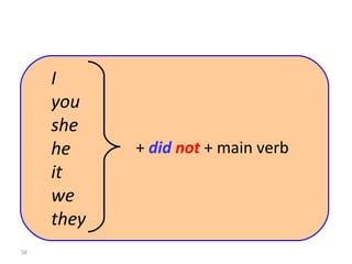 I  you she he it we they +  did  not  + main verb 8-7  THE SIMPLE PAST: NEGATIVE 
