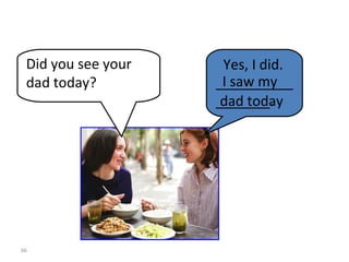 8-8  Let’s Practice I saw my  dad today Yes, I did. _________________. Did you see your dad today? 