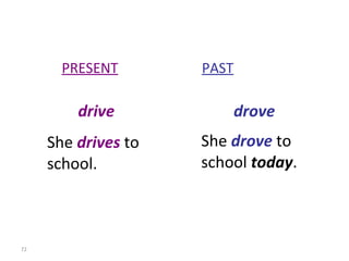 PRESENT   PAST drive   drove She  drives  to  school. She  drove  to school  today . 8-9  IRREGULAR VERBS (GROUP 2) 