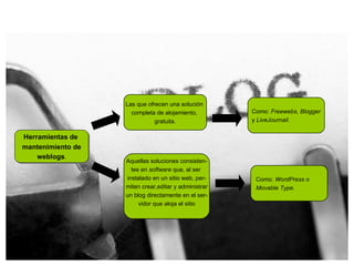 Herramientas de  mantenimiento de weblogs . Las que ofrecen una soluci ón  completa de alojamiento,  gratuita. Aquellas soluciones consisten- tes en  software  que, al ser  instalado en un sitio web, per- miten crear,editar y administrar un blog directamente en el ser- vidor que aloja el sitio Como:  Freewebs, Blogger y  LiveJournail . Como:  WordPress o  Movable Type. 