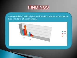 2) Do you think the PBS system will make students not recognize
their own level of achievement?

form
form
form

yes
no

 
