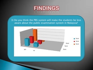 3) Do you think the PBS system will make the students be less
aware about the public examination system in Malaysia?

form
form
form
form
yes

no

form

form

 