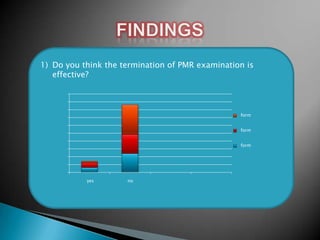 1) Do you think the termination of PMR examination is
effective?

form
form
form

yes

no

 