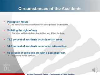 Circumstances of the Accidents


•   Perception failure
     •   No collision avoidance maneuvers in 69 percent of accidents.

•   Violating the right of way
     •   The other vehicle violates the right of way 2/3 of the time.


•   72.3 percent of accidents occur in urban areas.

•   54.3 percent of accidents occur at an intersection.

•   60 percent of collisions are with a passenger car.
     •   80 percent for all vehicles.




                          Mt. Hood Community College – Fundamentals of Public Speaking
 