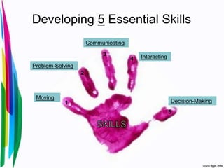Developing 5 Essential Skills
                      Communicating

                           3              Interacting
                                      4
Problem-Solving
                  2



 Moving
           1                                            Decision-Making
                                                        5
 