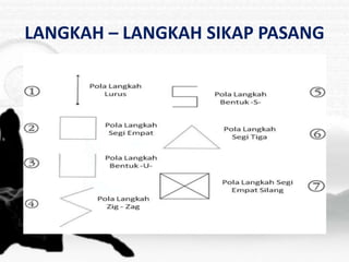 LANGKAH – LANGKAH SIKAP PASANG
 