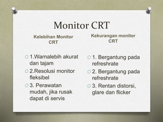 Monitor CRT
Kelebihan Monitor
CRT
Kekurangan monitor
CRT
O 1.Warnalebih akurat
dan tajam
O 2.Resolusi monitor
fleksibel
O 3. Perawatan
mudah, jika rusak
dapat di servis
O 1. Bergantung pada
refreshrate
O 2. Bergantung pada
refreshrate
O 3. Rentan distorsi,
glare dan flicker
 