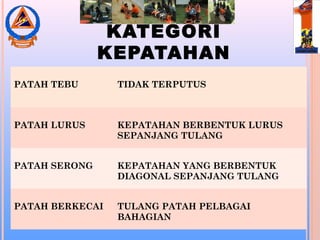KATEGORI
KEPATAHAN
PATAH TEBU TIDAK TERPUTUS
PATAH LURUS KEPATAHAN BERBENTUK LURUS
SEPANJANG TULANG
PATAH SERONG KEPATAHAN YANG BERBENTUK
DIAGONAL SEPANJANG TULANG
PATAH BERKECAI TULANG PATAH PELBAGAI
BAHAGIAN
 