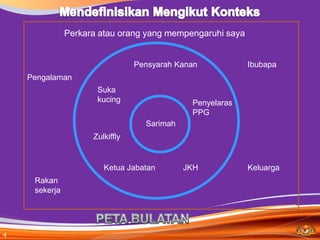 Perkara atau orang yang mempengaruhi saya


                                 Pensyarah Kanan           Ibubapa
    Pengalaman
                      Suka
                      kucing                  Penyelaras
                                              PPG
                                   Sarimah
                     Zulkiffly


                        Ketua Jabatan        JKH           Keluarga
     Rakan
     sekerja




4
 