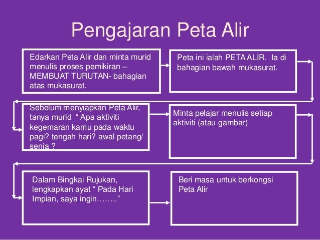 Powerpoint peta pemikiran