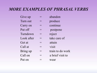 Power point phrasal verbs | PPT