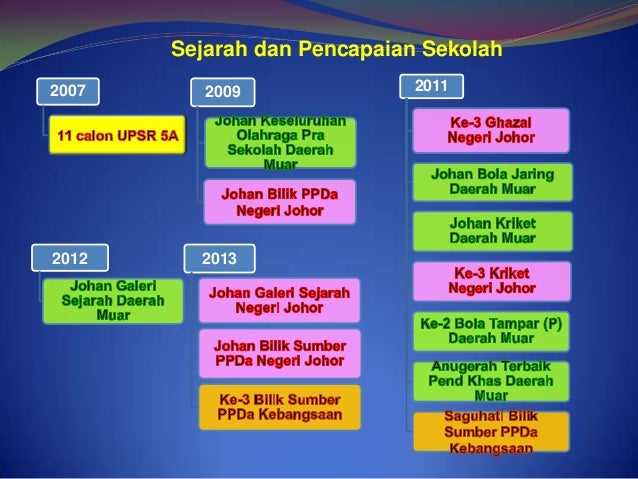 Powerpoint Pibg Skpj