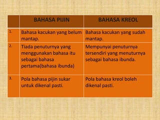 BAHASA PIJIN BAHASA KREOL
1. Bahasa kacukan yang belum
mantap.
Bahasa kacukan yang sudah
mantap.
2. Tiada penuturnya yang
menggunakan bahasa itu
sebagai bahasa
pertama(bahasa ibunda)
Mempunyai penuturnya
tersendiri yang menuturnya
sebagai bahasa ibunda.
3. Pola bahasa pijin sukar
untuk dikenal pasti.
Pola bahasa kreol boleh
dikenal pasti.
 