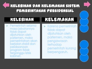 Kelebihan   Kelemahan
 