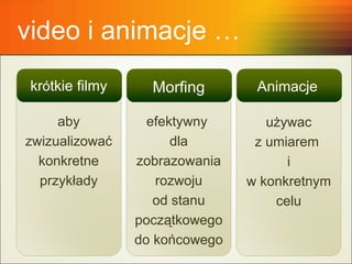 video i animacje … aby zwizualizować konkretne przyk ł ady efektywny   dla zobrazowania rozwoju od stanu pocz ą tkowego do ko ń cowego Morfing u ż ywac z umiarem  i w konkretnym celu Animacje kr ó tkie filmy 