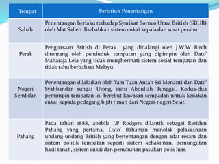 Sabah
Penentangan berlaku terhadap Syarikat Borneo Utara British (SBUB)
oleh Mat Salleh disebabkan sistem cukai kepala dan surat perahu.
Perak
Penguasaan British di Perak yang didalangi oleh J.W.W Birch
ditentang oleh penduduk tempatan yang dipimpin oleh Dato’
Maharaja Lela yang tidak menghormati sistem sosial tempatan dan
tidak tahu berbahasa Melayu.
Negeri
Sembilan
Penentangan dilakukan oleh Yam Tuan Antah Sri Menanti dan Dato’
Syahbandar Sungai Ujong, iaitu Abdullah Tunggal. Kedua-dua
pemimpin tempatan ini berebut kawasan sempadan untuk kenakan
cukai kepada pedagang bijih timah dari Negeri-negeri Selat.
Pahang
Pada tahun 1888, apabila J.P Rodgers dilantik sebagai Residen
Pahang yang pertama, Dato’ Bahaman menolak pelaksanaan
undang-undang British yang bertentangan dengan adat resam dan
sistem politik tempatan seperti sistem kehakiman, pemungutan
hasil tanah, sistem cukai dan penubuhan pasukan polis luar.
Tempat Peristiwa Penentangan
 
