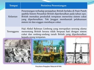 Kelantan
Penentangan terhadap penjajahan British berlaku di Pasir Puteh
apabila Sistem Penasihat British diperkenalkan pada tahun 1910.
British memaksa penduduk tempatan menerima sistem cukai
yang diperkenalkan. Tok Janggut membantah pelaksanaan
sistem ini dan enggan membayar cukai.
Terengganu
Haji Abdul Rahman Limbong yang merupakan seorang ulama
menentang British kerana tidak berpuas hati dengan sistem
cukai dan undang-undang tanah British yang diperkenalkan
kepada orang tempatan.
Tempat Peristiwa Penentangan
Penyelaras Pengajian Malaysia KVKK
 