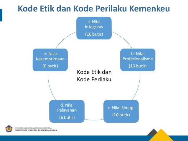 2019 07 05 Slide Peraturan Menteri Keuangan Nomor 190 Pmk 01 2019 2019 07 05 Slide Peraturan Menteri Keuangan Nomor 190 Pmk 01 2019