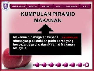 PENGENALAN   FAKTOR   PIRAMID   RDA   PETA MINDA      KUIZ




Makanan dibahagikan kepada 5 KUMPULAN
utama yang diletakkan pada paras yang
berbeza-beza di dalam Piramid Makanan
Malaysia




                                                   Page 13
 