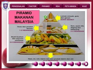PENGENALAN   FAKTOR   PIRAMID   RDA   PETA MINDA      KUIZ



   PIRAMID
  MAKANAN
  MALAYSIA




                                                   Page 16
 