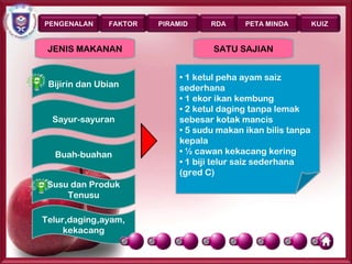 PENGENALAN     FAKTOR   PIRAMID     RDA      PETA MINDA         KUIZ


 JENIS MAKANAN                       SATU SAJIAN

                             ½ cawan nasi putih
                             • 1 ketul peha ayam saiz
 Bijirin dan Ubian           • ½ cawan
                                  biji jambu batu saiz
                             sederhana sayuran berdaun
                             • 1 cawan susu
                                ½ cawan
                             sederhana
                             mi/bihun/kuetiau/pasta
                             • 1 ekor ikan kembung
                               ½ cawan dadih
                             hijau tua roti bijirin penuh
                             • 1 keping betik / tembikai /
                                 potong
                             • 1 keping keju tanpa lemak
                               2 ketul daging
                             • ½ cawan sayuran buah atau
                             nanas
                               ½ keping capati (saiz kecil)
  Sayur-sayuran              sebesar kotak mancis
                             • * tenusu rendah lemak lebih
                             ubian pisang / oren / pir / epal
                             • 1 cawan bubur nasi
                                 biji
                             • 5 sudu makan ikan bilis tanpa
                             digalakkanlain-lain sayuran
                             • ½ cawan bijiran sarapan
                             • ½ cawan jus buah (tanpa
                             kepala
                             gula)
                             • 1 biji ubi kentang saiz
  Buah-buahan                • ½ cawan kekacang kering
                             sederhana
                             • 1 biji telur saiz sederhana
                             • 3 keping biskut tawar/krim
                             (gred C)
 Susu dan Produk
     Tenusu

Telur,daging,ayam,
     kekacang

                                                          Page 18
 