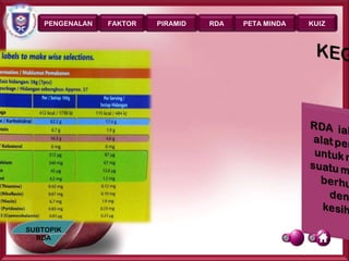 PENGENALAN   FAKTOR   PIRAMID   RDA   PETA MINDA      KUIZ




SUBTOPIK
  RDA
                                                       Page 24
 