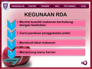 PENGENALAN   FAKTOR   PIRAMID   RDA   PETA MINDA      KUIZ




             KEGUNAAN RDA




SUBTOPIK
  RDA
                                                       Page 25
 