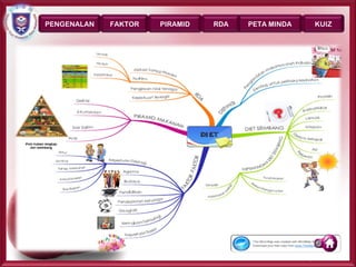 PENGENALAN   FAKTOR   PIRAMID   RDA   PETA MINDA      KUIZ




                                                   Page 34
 