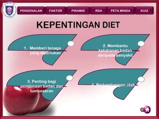 PENGENALAN   FAKTOR   PIRAMID    RDA    PETA MINDA       KUIZ




                                    2. Membantu
 1. Memberi tenaga
                                  ketahanan badan
    yang diperlukan
                                  daripada penyakit




   3. Penting bagi
pembinaan badan dan             4. Perkembangan otak
    tumbesaran




                                                      Page 9
 