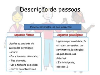 Descrição de pessoasPodem contemplar-se dois aspectos:Aspectos FísicosAspectos psicológicosLigados à personalidade, às atitudes, aos gostos, aos sentimentos, às emoções, às qualidades, aos defeitos…( Ex: inteligente, educado…)Ligados ao conjunto de qualidades exteriores:- altura;- Cor e tamanho do cabelo;- Tipo de rosto;- Cor e tamanho dos olhos;- Outras características…