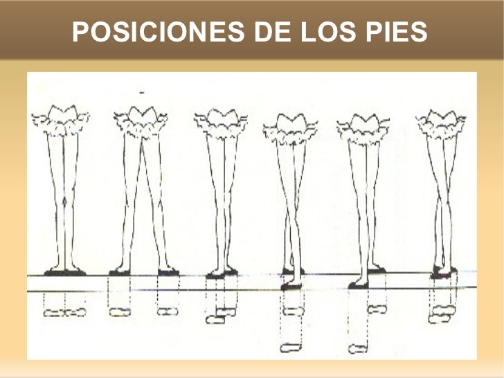 Resultado de imagen para ballet posiciones de brazos y pies