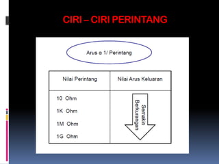 CIRI – CIRI PERINTANG
 
