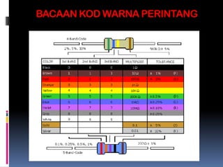 BACAAN KOD WARNA PERINTANG
 
