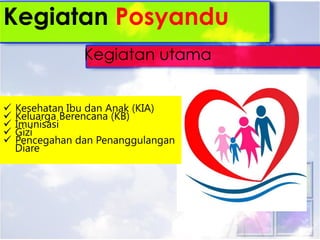  Kesehatan Ibu dan Anak (KIA)
 Keluarga Berencana (KB)
 Imunisasi
 Gizi
 Pencegahan dan Penanggulangan
Diare
Kegiatan Posyandu
Kegiatan utama
 