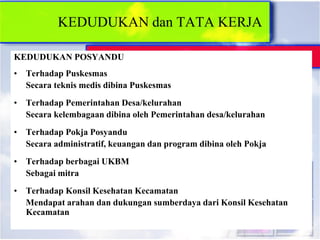 KEDUDUKAN dan TATA KERJA
KEDUDUKAN POSYANDU
• Terhadap Puskesmas
Secara teknis medis dibina Puskesmas
• Terhadap Pemerintahan Desa/kelurahan
Secara kelembagaan dibina oleh Pemerintahan desa/kelurahan
• Terhadap Pokja Posyandu
Secara administratif, keuangan dan program dibina oleh Pokja
• Terhadap berbagai UKBM
Sebagai mitra
• Terhadap Konsil Kesehatan Kecamatan
Mendapat arahan dan dukungan sumberdaya dari Konsil Kesehatan
Kecamatan
 