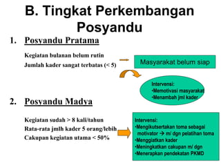 Intervensi:
•Mengikutsertakan toma sebagai
motivator  m/ dgn pelatihan toma
•Menggiatkan kader
•Meningkatkan cakupan m/ dgn
•Menerapkan pendekatan PKMD
B. Tingkat Perkembangan
Posyandu
1. Posyandu Pratama
Kegiatan bulanan belum rutin
Jumlah kader sangat terbatas (< 5)
2. Posyandu Madya
Kegiatan sudah > 8 kali/tahun
Rata-rata jmlh kader 5 orang/lebih
Cakupan kegiatan utama < 50%
Masyarakat belum siap
Intervensi:
•Memotivasi masyarakat
•Menambah jml kader
 