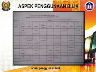 ASPEK PENGGUNAAN BILIK

Jadual penggunaan bilik

 