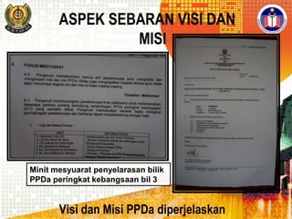 ASPEK SEBARAN VISI DAN
MISI

Minit mesyuarat penyelarasan bilik
PPDa peringkat kebangsaan bil 3

Visi dan Misi PPDa diperjelaskan

 