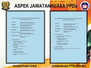ASPEK JAWATANKUASA PPDa

Jawatankuasa Induk

Jawatankuasa PPDa Sekolah

 