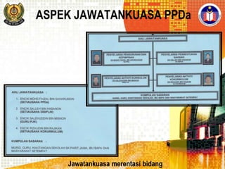 ASPEK JAWATANKUASA PPDa

Jawatankuasa merentasi bidang

 