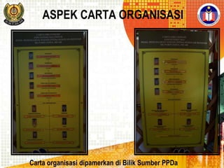 ASPEK CARTA ORGANISASI

Carta organisasi dipamerkan di Bilik Sumber PPDa

 