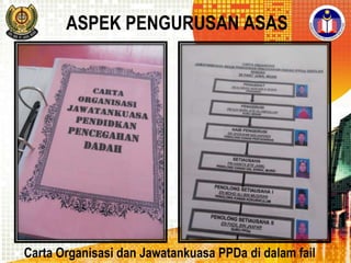 ASPEK PENGURUSAN ASAS

Carta Organisasi dan Jawatankuasa PPDa di dalam fail

 