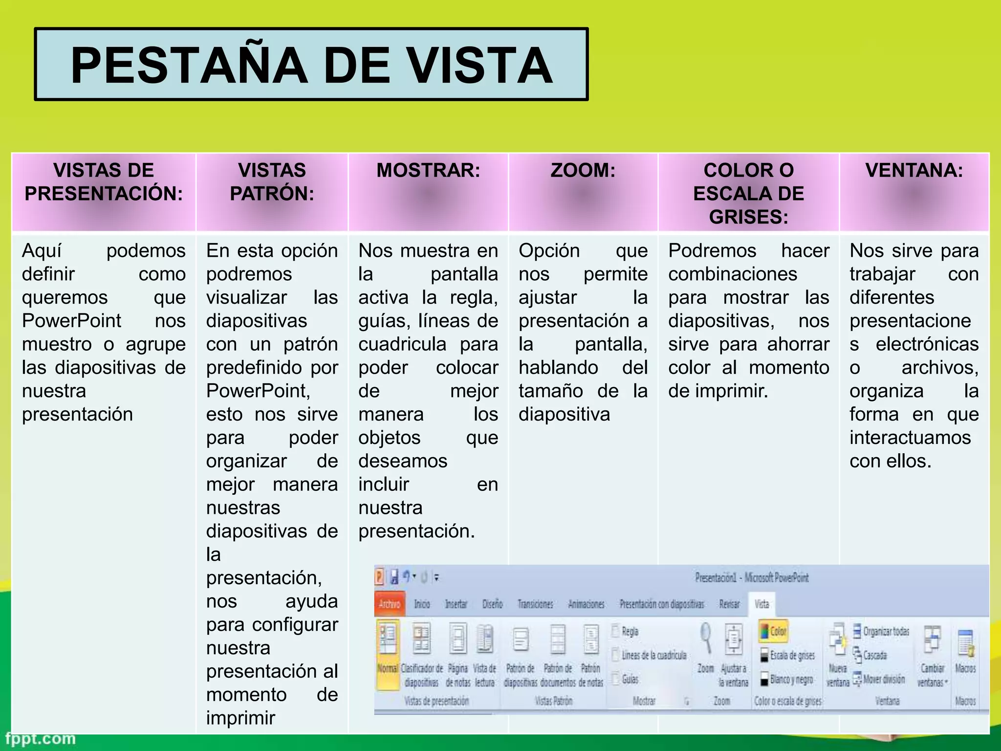 PESTAÑA DE VISTA
VISTAS DE
PRESENTACIÓN:
VISTAS
PATRÓN:
MOSTRAR: ZOOM: COLOR O
ESCALA DE
GRISES:
VENTANA:
Aquí podemos
definir como
queremos que
PowerPoint nos
muestro o agrupe
las diapositivas de
nuestra
presentación
En esta opción
podremos
visualizar las
diapositivas
con un patrón
predefinido por
PowerPoint,
esto nos sirve
para poder
organizar de
mejor manera
nuestras
diapositivas de
la
presentación,
nos ayuda
para configurar
nuestra
presentación al
momento de
imprimir
Nos muestra en
la pantalla
activa la regla,
guías, líneas de
cuadricula para
poder colocar
de mejor
manera los
objetos que
deseamos
incluir en
nuestra
presentación.
Opción que
nos permite
ajustar la
presentación a
la pantalla,
hablando del
tamaño de la
diapositiva
Podremos hacer
combinaciones
para mostrar las
diapositivas, nos
sirve para ahorrar
color al momento
de imprimir.
Nos sirve para
trabajar con
diferentes
presentacione
s electrónicas
o archivos,
organiza la
forma en que
interactuamos
con ellos.
 