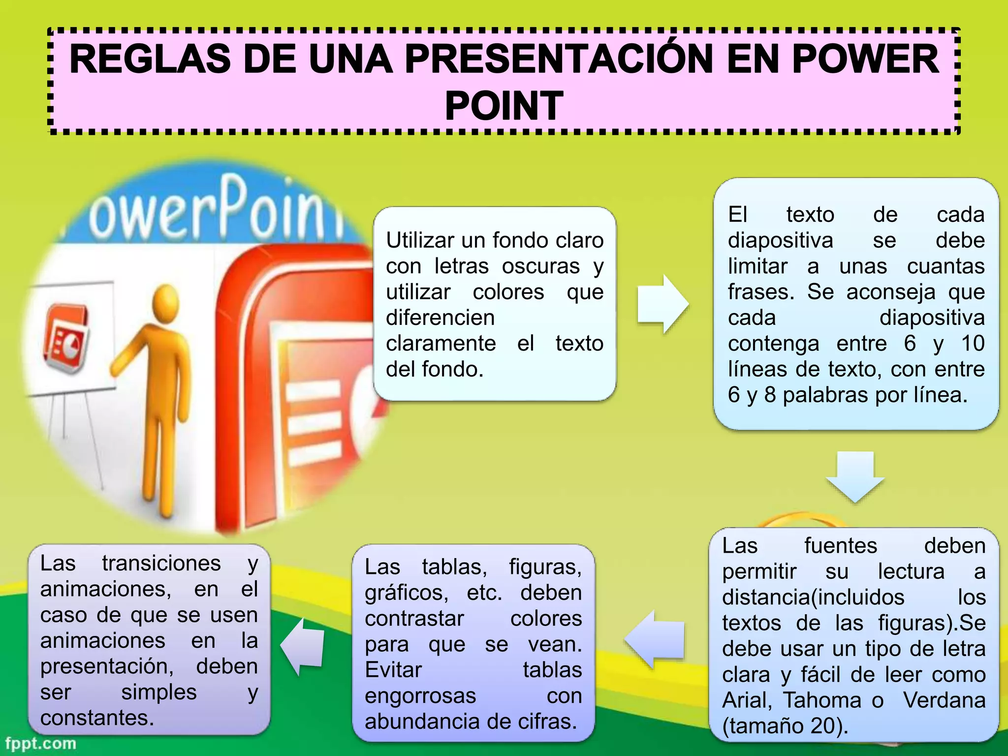 Utilizar un fondo claro
con letras oscuras y
utilizar colores que
diferencien
claramente el texto
del fondo.
El texto de cada
diapositiva se debe
limitar a unas cuantas
frases. Se aconseja que
cada diapositiva
contenga entre 6 y 10
líneas de texto, con entre
6 y 8 palabras por línea.
Las fuentes deben
permitir su lectura a
distancia(incluidos los
textos de las figuras).Se
debe usar un tipo de letra
clara y fácil de leer como
Arial, Tahoma o Verdana
(tamaño 20).
Las tablas, figuras,
gráficos, etc. deben
contrastar colores
para que se vean.
Evitar tablas
engorrosas con
abundancia de cifras.
Las transiciones y
animaciones, en el
caso de que se usen
animaciones en la
presentación, deben
ser simples y
constantes.
 