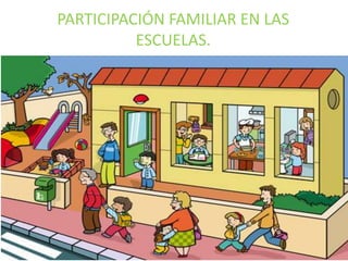 PARTICIPACIÓN FAMILIAR EN LAS
ESCUELAS.
 