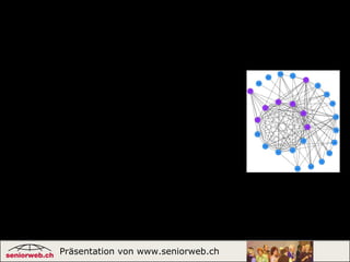 Präsentation von www.seniorweb.ch 9
Vernetzung: Tun Sie sich mit Gleichgesinnten zusammen
Soziale Kontakte: Lernen Sie neue Leute kennen
Gegenseitige Unterstützung: Austausch, Helfen und
Sich-helfen-Lassen
Förderung von Selbstwertgefühl und sozialer
Anerkennung
Verständigung zwischen den Generationen
Verhinderung eines „digitalen Grabens“ zwischen
Jung und Alt
Förderung und Erhalt der Selbstständigkeit und Lebensqualität im
Alter
Teilhabe älterer Menschen an der Informationsgesellschaft
Vorteile einer Community wie seniorweb.ch für
Mitglieder
 