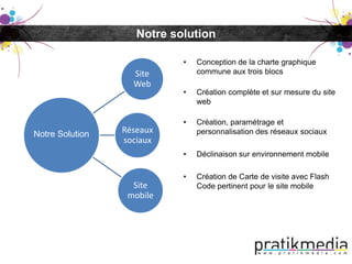 Notre solution

                            •   Conception de la charte graphique
                   Site         commune aux trois blocs
                   Web
                            •   Création complète et sur mesure du site
                                web

                            •   Création, paramétrage et
Notre Solution   Réseaux        personnalisation des réseaux sociaux
                 sociaux
                            •   Déclinaison sur environnement mobile

                            •   Création de Carte de visite avec Flash
                   Site         Code pertinent pour le site mobile
                  mobile
 