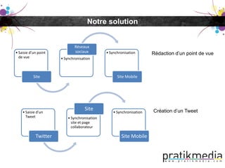 Notre solution


                                Réseaux
   • Saisie d’un point          sociaux          • Synchronisation       Rédaction d’un point de vue
     de vue              • Synchronisation



              Site                                     Site Mobile
Notre Solution




                                      Site                               Création d’un Tweet
       • Saisie d’un                                 • Synchronisation
         Tweet               • Synchronisation
                               site et page
                               collaborateur

               Twitter                                   Site Mobile
 