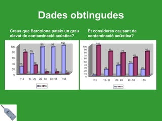 Dades obtingudes Creus que Barcelona pateix un grau elevat de contaminació acústica? Et consideres causant de contaminació acústica? 